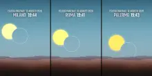 Eclissi, il confronto simulato a Milano, Roma e Palermo