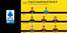 Da Modric a Dybala: i big in scadenza in Serie A