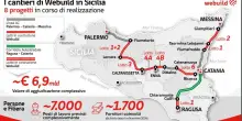 Webuild, in Sicilia 8 progetti strategici con 7 mila posti di lavoro