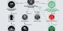 Ecco come funziona la rete tra associazioni filo Hamas, moschee e politici di sinistra