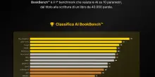 Comunicato Stampa: BookBench™: Classifica delle Migliori AI per Scrivere Libri