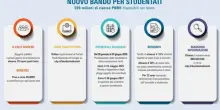 PNRR, al via il bando di Cassa Depositi e Prestiti per nuovi studentati