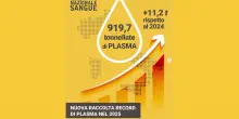 Il 2025 anno-record per la raccolta di plasma