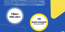 Telepass supera i 10 milioni di OBU e consolida la crescita: ampio spazio di sviluppo nella digitalizzazione del mercato e nei nuovi servizi assicurativi