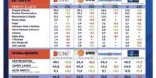 Quelle strane oscillazioni sui sondaggi di Vannacci: i dati e l'analisi