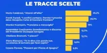Maturit&agrave; 2026, la traccia pi&ugrave; scelta &egrave; il brano di Mario Calabresi