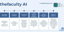 Universit&agrave;, arriva l'AI Coach di thefaculty per il Semestre Aperto 2026