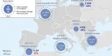 Frontex, ingressi irregolari nell'Ue in calo del 37% nei primi 7 mesi del 2026
