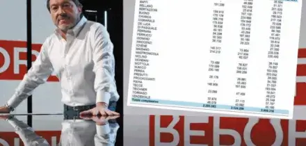 REPORTOPOLI - Stipendi faraonici e spese incredibili: ecco quanto ci costa la trasmissione di Ranucci