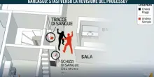 "Perch&eacute; ora Stasi pu&ograve; sperare nella revisione". I nuovi elementi