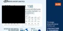 D'Ascenzo (Inail): 1.198 infortuni mortali sul lavoro nel 2025, calano del 3,3 per cento