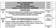 Scaletta Sanremo 2026, prima serata: il pdf Rai con orari e ospiti