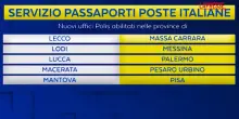 Poste italiane, passaporti in oltre 6.500 uffici postali: il servizio arriva in dieci nuove province