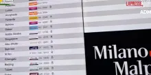 Malpensa, sequestrati 6.290 farmaci illegali: il blitz della Guardia di Finanza