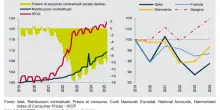 “Dal 2019 il potere d’acquisto dei salari è calato del 10,5%”. L’allarme nel rapporto annuale dell’Istat
