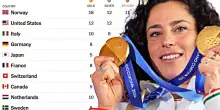 Olimpiadi, per il New York Times l&rsquo;Italia &egrave; terza nel medagliere: gli americani usano una classifica diversa