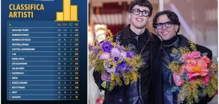 Classifica Fantasanremo &ndash; Da LDA & Aka7even un manuale di strategia. Dietro, la lotta &egrave; apertissima