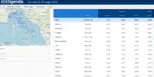 Elezioni Comunali, affluenza al 60% in calo di quasi cinque punti dall&rsquo;ultima tornata. Male Lombardia, Veneto, Liguria e Molise