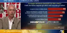 Travaglio a La7: &ldquo;Gli Usa hanno mollato l&rsquo;Ucraina, ora la guerra con la Russia rischia di diventare mondiale. &Egrave; il pericolo pi&ugrave; grande&rdquo;