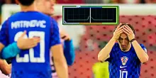 La Croazia eliminata per il segnale di un chip: cosa &egrave; successo nei folli minuti finali contro il Portogallo e come funziona il sensore nel pallone Trionda