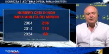 Gratteri smonta il Ddl anti-maranza: &ldquo;Tanto rumore per nulla, riguarda solo 60 casi l&rsquo;anno. Servono psicologi nelle scuole&rdquo;. Su La7