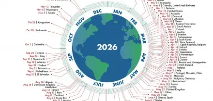 Earth Overshoot Day 2026: gi&agrave; finite le risorse della Terra e la politica rimuove la realt&agrave;