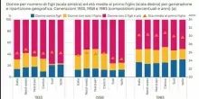 Italia vecchia e malaticcia si recupera se riparte la demografia del Sud