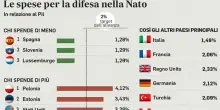 Nato, allarme sulla Russia: +150% di armi in 6 anni. E continuerà a crescere anche dopo una tregua in Ucraina