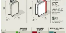 Zaini più grandi sugli aerei, nuova politica delle low cost. Ma biglietti a rischio rincari