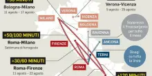 L'agosto caldo dei treni nuovi orari causa cantieri: Roma-Milano in oltre 5 ore