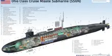 Sottomarini nucleari americani: classe Ohio, trasportano fino a 24 missili balistici Trident II D5. Cosa sappiamo