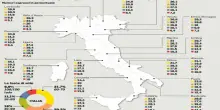 Voti maturità, dove sono più alti? In Calabria il doppio delle lodi rispetto alla media, poi la Sicilia. Lombardia penultima. La classifica delle regioni