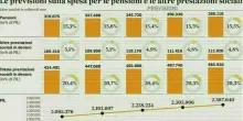 Pensioni di settembre, come cambiano gli importi: dal rimborso del 730 al recupero dei bonus una tantum non spettanti
