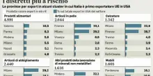 Dazi, conto salato per le Pmi: 3 miliardi di export in meno. La stretta della Casa Bianca rischia di strozzare le piccole imprese italiane