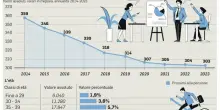 Stipendi dipendenti comunali, aumenti rinviati e stop promozioni a chi non ha la laurea
