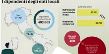 Stipendi dipendenti comunali, 2.500 euro di arretrati: in arrivo l'accordo sul contratto. E si firma sulla scuola