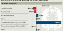Statali, stop aumenti indiscriminati per le retribuzioni dei dirigenti
