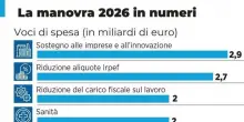 Bonus mamme più ricco in Manovra, aiuto ai separati ma nessuna misura per i libri scolastici