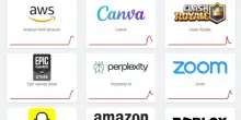 Amazon Aws down, cosa sta succedendo: da Canva a Zoom e Perplexity, tutti i siti e le app irraggiungibili. Quando torneranno online