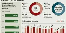 Statali, Tfs pagato in 9 mesi ma solo fino a 50 mila euro