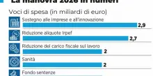 Manovra, chi ci guadagna e chi ci perde: dagli aumenti in busta paga con il taglio dell'Irpef alle pensioni