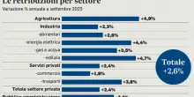 Stipendi in aumento, gli statali meglio dei privati: segnali di ripresa (ma pesa l'inflazione). Il documento dell'Istat