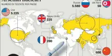 Armi nucleari, nove Paesi per 12mila testate: la potenza dominata da Mosca (con l?incognita della Cina)