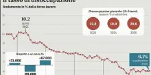 Lavoro: calano gli inattivi, aumentano gli occupati. «Siamo in linea con l?Ue»