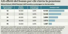 Pensioni, bonus Giorgetti anche nel 2026: quanto vale, i requisiti e come richiederlo
