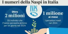 Naspi, assegno disoccupazione tagliato se rifiuti offerta di lavoro: le novità del decreto