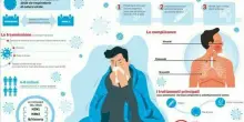Influenza, il virus H3N2 ha 7 mutazioni. Gli esperti: «Sintomi più intensi, rischio stagione peggiore del decennio»