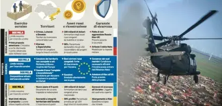 Ucraina, i 4 nodi da superare per la pace: dall?esercito ai territori fino agli asset congelati, le questioni aperte