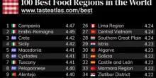 TasteAtlas, Napoli e la Campania vincono ancora: sono al primo posto della classifica