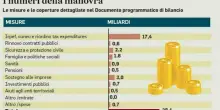 Pensioni, la Lega: &laquo;Presenteremo sub-emendamento contro la stretta&raquo;. Cosa prevede